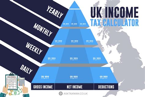 kalkulator wynagrodzen uk|UK Tax & Salary Calculator